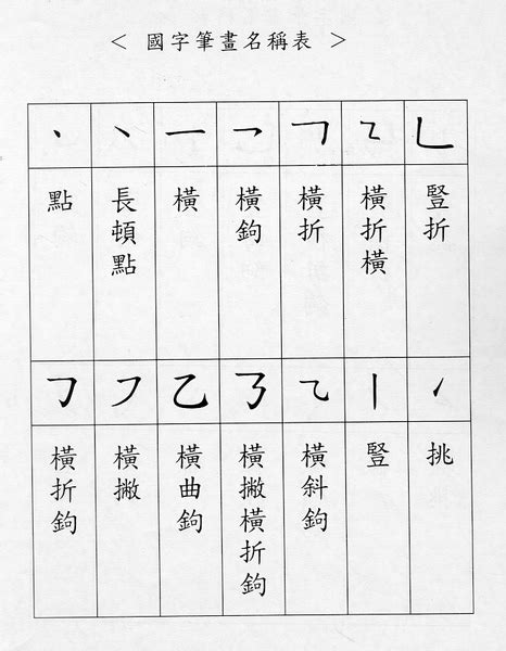 17筆劃的字|笔画17画的字